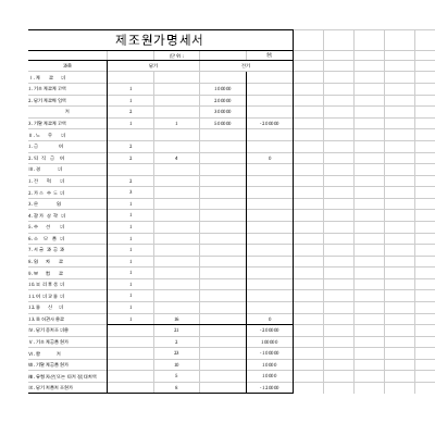 제조원가명세서 제조원가명세서